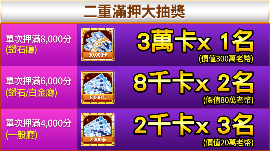 二重滿押大抽獎