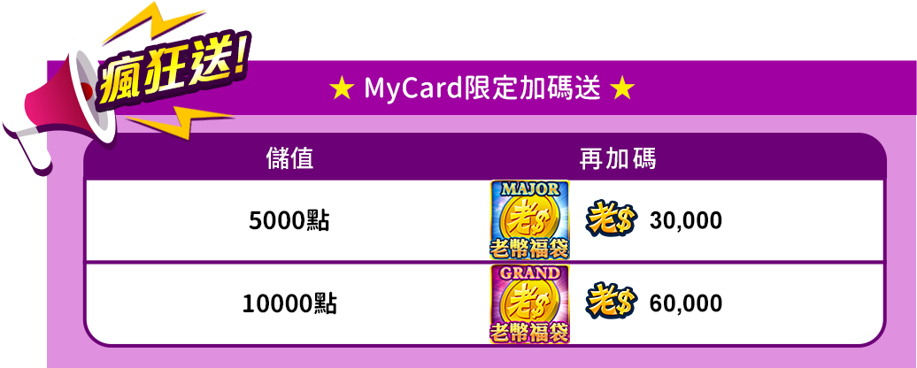 MyCard